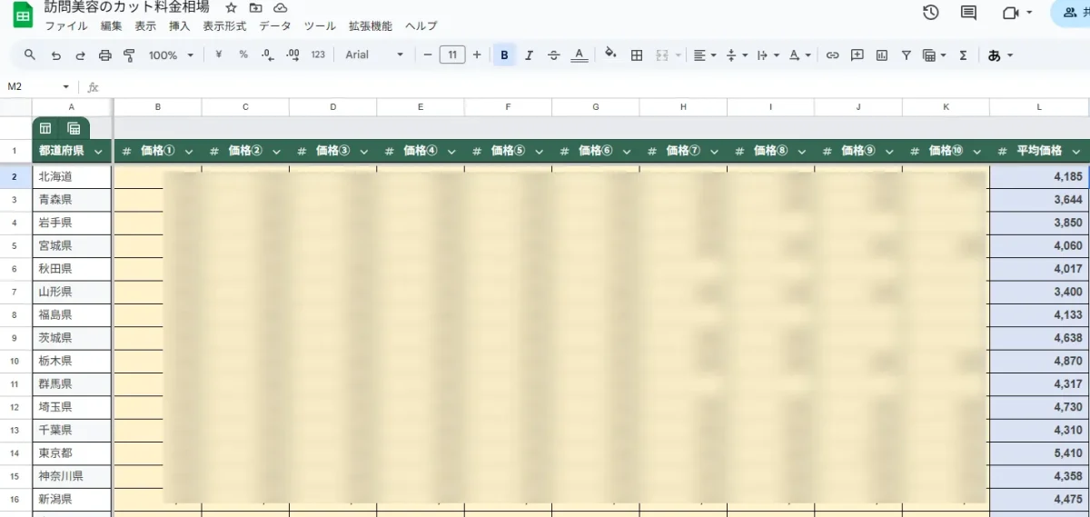 訪問美容師の料金相場データ